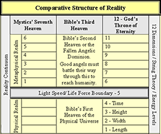 Comparative Structure of Reality
